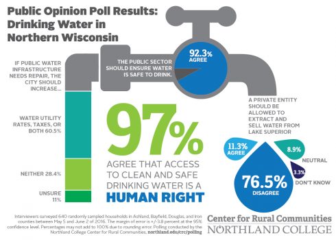 DrinkingWaterPoll-INFOGRAPHIC-