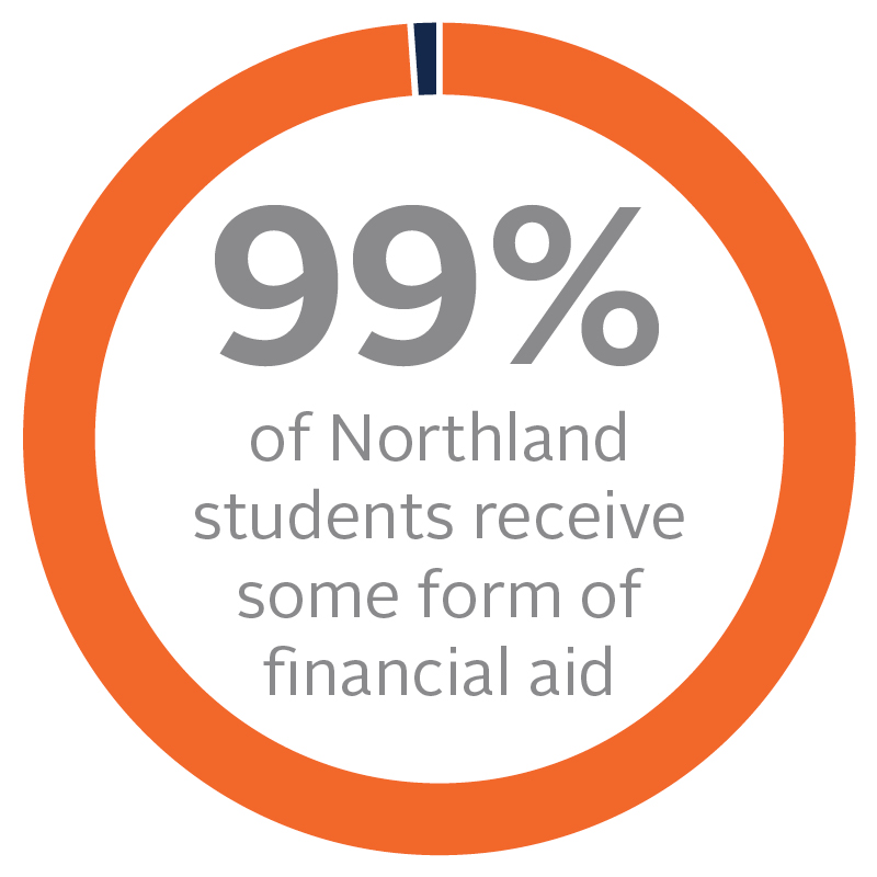 99% of students receive financial aid infographic